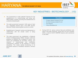 5858JUNE 2017
The Government of India selected Haryana for the
establishment of a biotechnology park along with
R&D facilities, besides promoting the establishment of
a pharma industrial park.
The state government acquired 1,000 acres of land
for a dedicated pharma park in the KMP (Kundli-
Manesar-Palwal) express global economic corridor.
Establishment of research centres and laboratories in
collaboration with the private sector is being
encouraged.
The state government has established a Regional
Centre for Biotechnology (RCB), Gurgaon under the
guidance of UNESCO as a Category II Centre. This
centre was established for education, training, and
research in biotechnology and undertakes
contemporary research at the interface of various
disciplines. The centre started functioning in its
permanent campus in Faridabad, Haryana in January
2015.
For updated information, please visit www.ibef.org
KEY INDUSTRIES – BIOTECHNOLOGY … (1/2)
HARYANA THE BREAD BASKET OF INDIA
Key players
• Proagro Seeds Company Pvt Ltd
• Eli Lilly Company (India) Pvt Ltd
• Sun Pharma
• Venus Remedies Ltd
During 2015-16, various science fairs and exhibitions took
place in the state. Moreover, during 2015-16 (up to October
2015), a total of 24,815 INSPIRE awards were sanctioned
to the state.
 