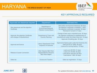 6363JUNE 2017
Approvals and clearances required Department Estimated time
Site clearances and No-objection
Certificate
Department of
Environment/Haryana
Pollution Control Board
Site and/or environment clearance: 60 days
No-objection certificate to establish: 7 days
No-objection certificate to operate: 30 days
Renewal of consent: 21 days
Approval, No-objection Certificate
and change of industrial land
Department of Town and
Country Planning
Change of land use in industrial zone: 30 days
No objection certificate for establishment of
industrial unit under the Urban Area Act: 15 days
Approval of building plan: 30 days
Approval and licence
Labour Department/ Chief
Inspector of Factories
Approval of factory plan under the Factories Act,
1948 (Act 63 of 1948): 90 days
Licence for running factory: 15 days
Release of power connection
Uttar Haryana Bijli Vitran
Nigam/Dakshin Haryana
Bijli Vitran Nigam
Load up to 20 KW: 21 days
Load up to 70 KW: 45 days
Load above 250 KW: 60 days
Load above 1 MW: 60 days
Sales tax Excise and Taxation Sales tax registration: 15 days
For updated information, please visit www.ibef.org
HARYANA THE BREAD BASKET OF INDIA
KEY APPROVALS REQUIRED
 
