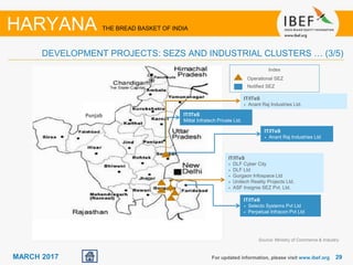 2929MARCH 2017
Source: Ministry of Commerce & Industry
For updated information, please visit www.ibef.org
HARYANA THE BREAD BASKET OF INDIA
DEVELOPMENT PROJECTS: SEZS AND INDUSTRIAL CLUSTERS … (3/5)
IT/ITeS
• DLF Cyber City
• DLF Ltd
• Gurgaon Infospace Ltd
• Unitech Reality Projects Ltd.
• ASF Insignia SEZ Pvt. Ltd.
IT/ITeS
• Selecto Systems Pvt Ltd
• Perpetual Infracon Pvt Ltd
IT/ITeS
• Anant Raj Industries Ltd
IT/ITeS
Mittal Infratech Private Ltd.
Index
Operational SEZ
Notified SEZ
Punjab
IT/ITeS
• Anant Raj Industries Ltd.
 