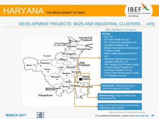 3030MARCH 2017
Source: Ministry of Commerce & Industry
For updated information, please visit www.ibef.org
HARYANA THE BREAD BASKET OF INDIA
DEVELOPMENT PROJECTS: SEZS AND INDUSTRIAL CLUSTERS … (4/5)
IT/ITeS
• DLF Ltd.
• Dr Fresh Health Pvt Ltd
• DLF Cyber City Developers Ltd
• Gurgaon Infospace Ltd.
• Mayar Infrastructure Development
Private Limited
• Metro Valley Business Park Pvt
Ltd
• Goldsouk International Gems &
Jewellery SEZ Pvt. Ltd.
• ASF Insignia SEZ Private Limited
• Unitech Realty Projects Ltd
• Ascendant Estates Pvt Ltd
• Orient Craft Infrastructure Limited
• G P Realtors Pvt Ltd
Handicrafts: Natasha Housing &
Urban Development Limited
Agro and Food Processing: Ansal Colors
Engineering SEZ Limited
Biotechnology: Mayar Infrastructure
Development Ltd
SEZ (Notified) in Gurgaon
Punjab
 