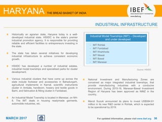 3636MARCH 2017
• Industrial Model Townships (IMT) – Developed
and under developed
• IMT Rohtak
• IMT Faridabad
• IMT Kharkhoda
• IMT Mewat
• IMT Bawal
• IMT Manesar
Historically an agrarian state, Haryana today is a well-
developed industrial state. HSIIDC is the state’s premier
industrial promotion agency. It is responsible for providing
reliable and efficient facilities to entrepreneurs investing in
the state.
The state has taken several initiatives for developing
industrial infrastructure to achieve consistent economic
growth.
HSIIDC has developed a number of industrial estates,
industrial model townships and specialised parks for cluster
development.
Various industrial clusters that have come up across the
state include footwear and accessories in Bahadurgarh,
agricultural implements in Karnal, scientific instruments
cluster in Ambala, handloom, hosiery and textile goods in
Barhi, and fabrication & fitting cluster in Faridabad.
An Industrial Model Township is located in Manesar, on NH-
8. The IMT deals in housing readymade garments,
automobile industries, etc.
For updated information, please visit www.ibef.org
INDUSTRIAL INFRASTRUCTURE
HARYANA THE BREAD BASKET OF INDIA
Source: HSIIDC
National Investment and Manufacturing Zones are
conceived as major integrated industrial townships, that
provide manufacturing industries with a conducive
environment. During 2015-16, Manesar-Bawal Investment
Region of Haryana has been approved as NIMZ in the
country,
Maruti Suzuki announced its plans to invest US$584.61
million in its new R&D center in Rohtak, which is expected
to be operational by 2019.
 