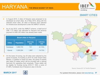 3737MARCH 2017 For updated information, please visit www.ibef.org
SMART CITIES
In August 2015, 2 cities of Haryana were proposed to be
developed as smart cities. As of May 2015, along with the
selected smart cities, 20 cities of Haryana were selected
for infrastructure development under the AMRUT scheme.
As of July 2015, under the AMRUT scheme, a total fund of
US$ 1.12 million was allocated to Haryana and advance
payment of US$ 0.83 million has already been made.
Source: Census 2011 & TechSci Research
HARYANA THE BREAD BASKET OF INDIA
Faridabad
Karnal
On the basis of scoring, top 20 cities were selected by the
panel of experts, for funding in 2015-16 under Smart Cities
Mission. In addition to these 20 cities, the panel of experts
also listed 23 states which will be provided with a special
fast-track for upgrading their proposals. These states will
be eligible for funding during 2016-17. With a score of
47.86%, Faridabad city of Haryana is also in the list.
Gurgaon
Smart cities in Haryana
Cities Population
Area (sq.
km)
Literacy
rate
Faridabad 1,809,733 741 81.70%
Karnal 1,505,324 1,967 74.73%
 