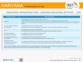 3939MARCH 2017
Estate/location Brief description
Ambala
• Located about 200 km from New Delhi, on NH-1.
• Has industrial units from scientific instruments, electronic and light engineering sectors.
• It also has a United Nations Development Programme (UNDP) assisted instrument design and development
centre.
Tohana (Status- Planned
& Developed)
• Located about 200 km from New Delhi.
• Has industrial units from agriculture implements, foundry and light engineering sectors.
Jind
• Located about 120 km from New Delhi.
• Has agro-based industries, leather based products and chemical industries
Samalkha (Status-
Planned & Developed)
• Located about 70 km from New Delhi on NH-1
• Has light engineering and foundry units.
Rai (Status- Planned &
Developed)
• Located about 35 km from New Delhi on NH-1.
• A food park and a technology park have been developed here.
Barwala (Phase-l
Completed and Phase-ll
under-construction)
• Located at about 240 km from New Delhi, Panchkula-Saha State Highway, in District Panchkula
• Has industrial units of plywood, pharmaceuticals units and light engineering works.
Other industrial estates under implementation are ancillary estates at Panchkula, Kalka, Murthal, integrated infrastructure development
centre at Sirsa, built-up sheds near Sohna, and estates at Manakpur in Yamuna Nagar.
For updated information, please visit www.ibef.org
HARYANA THE BREAD BASKET OF INDIA
INDUSTRIAL INFRASTRUCTURE – EXISTING INDUSTRIAL ESTATES … (2/2)
Source: HSIIDC website
 