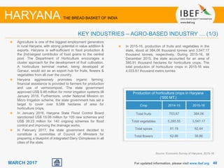 4848MARCH 2017
Agriculture is one of the biggest employment generators
in rural Haryana, with strong potential in value addition &
exports. Haryana is self-sufficient in food production &
the 2nd-largest contributor of food grains to the central
pool. The Department of Horticulture encourages a
cluster approach for the development of fruit cultivation.
A horticulture terminal market, being developed at
Ganaur, would act as an export hub for fruits, flowers &
vegetables from all over the country.
Haryana aggressively promotes organic farming;
financial assistance is provided to farmers for production
and use of vermicompost. The state government
approved US$ 9.48 million for minor irrigation systems till
January 2016. Furthermore, under National Mission on
Micro Irrigation scheme, the state government has set a
target to cover over 9,588 hectares of area for
horticulture crops.
In January 2016, Haryana State Flood Control Board
sanctioned US$ 19.06 million for 105 new schemes and
US$ 39.23 million for 140 ongoing schemes for flood
control and improving the drainage works.
In February 2017, the state government decided to
constitute a committee of Council of Ministers for
preparing a blueprint of integrated Dairy Complexes in all
cities of the state.
For updated information, please visit www.ibef.org
KEY INDUSTRIES – AGRO-BASED INDUSTRY … (1/3)
HARYANA THE BREAD BASKET OF INDIA
In 2015-16, production of fruits and vegetables in the
state, stood at 384.06 thousand tonnes and 3,547.17
thousand tonnes, respectively. During 2015-16, till
December 2015, the state accounted for an area of
380.91 thousand hectares for horticulture crops. The
total production of horticulture crops in 2015-16 was
4,033.61 thousand metric tonnes
Source: Economic Survey of Haryana, 2015-16
Production of horticulture crops in Haryana
(‘000 MT.)
Crop 2014-15 2015-16
Total fruits 703.67 384.06
Total vegetables 5,285.55 3,547.17
Total spices 81.19 62.44
Total flowers 62.86 38.86
 
