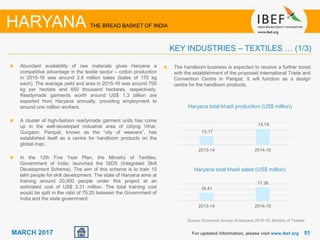 5151MARCH 2017
Abundant availability of raw materials gives Haryana a
competitive advantage in the textile sector – cotton production
in 2015-16 was around 2.6 million bales (bales of 170 kg
each). The average yield and area in 2015-16 was around 700
kg per hectare and 650 thousand hectares, respectively.
Readymade garments worth around US$ 1.3 billion are
exported from Haryana annually, providing employment to
around one million workers.
A cluster of high-fashion readymade garment units has come
up in the well-developed industrial area of Udyog Vihar,
Gurgaon. Panipat, known as the “city of weavers”, has
established itself as a centre for handloom products on the
global map.
In the 12th Five Year Plan, the Ministry of Textiles,
Government of India, launched the ISDS (Integrated Skill
Development Scheme). The aim of this scheme is to train 15
lakh people for skill development. The state of Haryana aims at
training around 20,000 people under this project at an
estimated cost of US$ 3.31 million. The total training cost
would be split in the ratio of 75:25 between the Government of
India and the state government.
For updated information, please visit www.ibef.org
KEY INDUSTRIES – TEXTILES … (1/3)
HARYANA THE BREAD BASKET OF INDIA
Source: Economic Survey of Haryana 2015-16, Ministry of Textiles
Haryana total khadi production (US$ million)
Haryana total khadi sales (US$ million)
The handloom business is expected to receive a further boost
with the establishment of the proposed International Trade and
Convention Centre in Panipat. It will function as a design
centre for the handloom products.
13.17
14.14
2013-14 2014-15
16.41
17.38
2013-14 2014-15
 