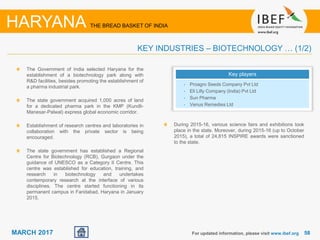 5858MARCH 2017
The Government of India selected Haryana for the
establishment of a biotechnology park along with
R&D facilities, besides promoting the establishment of
a pharma industrial park.
The state government acquired 1,000 acres of land
for a dedicated pharma park in the KMP (Kundli-
Manesar-Palwal) express global economic corridor.
Establishment of research centres and laboratories in
collaboration with the private sector is being
encouraged.
The state government has established a Regional
Centre for Biotechnology (RCB), Gurgaon under the
guidance of UNESCO as a Category II Centre. This
centre was established for education, training, and
research in biotechnology and undertakes
contemporary research at the interface of various
disciplines. The centre started functioning in its
permanent campus in Faridabad, Haryana in January
2015.
For updated information, please visit www.ibef.org
KEY INDUSTRIES – BIOTECHNOLOGY … (1/2)
HARYANA THE BREAD BASKET OF INDIA
Key players
• Proagro Seeds Company Pvt Ltd
• Eli Lilly Company (India) Pvt Ltd
• Sun Pharma
• Venus Remedies Ltd
During 2015-16, various science fairs and exhibitions took
place in the state. Moreover, during 2015-16 (up to October
2015), a total of 24,815 INSPIRE awards were sanctioned
to the state.
 