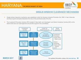 6060MARCH 2017
Single-window clearance mechanism was established under the Haryana Industrial Promotion Act, 2005. It has a three-tier
structure to grant exemption/relaxation from any of the provisions/rules of the Act.
The Investment Promotion Centres (IPC) located in New Delhi and Chandigarh and District Industries Centres (DIC) at the
district level serve as nodal agencies and provide support to the committees.
For updated information, please visit www.ibef.org
SINGLE-WINDOW CLEARANCE MECHANISM
HARYANA THE BREAD BASKET OF INDIA
Investment
handled
Under the
Chairmanship of
Nodal
agencies
Greater than
US$ 6.5
million
US$ 1.09 to
US$ 6.5
million
Less than
US$ 1.09
million
High-
Powered
Clearance
Committee
State-Level
Clearance
Committee
District-Level
Clearance
Committee
Principal
Secretary to
Chief Minister
Principal
Secretary
Industries
Deputy
Commissioner
Investment
Promotion
Centre (IPC)
– State Level
District
Industries
Centre (DIC)
– District
Level
 