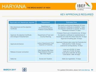 6363MARCH 2017
Approvals and clearances required Department Estimated time
Site clearances and No-objection
Certificate
Department of
Environment/Haryana
Pollution Control Board
Site and/or environment clearance: 60 days
No-objection certificate to establish: 7 days
No-objection certificate to operate: 30 days
Renewal of consent: 21 days
Approval, No-objection Certificate
and change of industrial land
Department of Town and
Country Planning
Change of land use in industrial zone: 30 days
No objection certificate for establishment of
industrial unit under the Urban Area Act: 15 days
Approval of building plan: 30 days
Approval and licence
Labour Department/ Chief
Inspector of Factories
Approval of factory plan under the Factories Act,
1948 (Act 63 of 1948): 90 days
Licence for running factory: 15 days
Release of power connection
Uttar Haryana Bijli Vitran
Nigam/Dakshin Haryana
Bijli Vitran Nigam
Load up to 20 KW: 21 days
Load up to 70 KW: 45 days
Load above 250 KW: 60 days
Load above 1 MW: 60 days
Sales tax Excise and Taxation Sales tax registration: 15 days
For updated information, please visit www.ibef.org
HARYANA THE BREAD BASKET OF INDIA
KEY APPROVALS REQUIRED
 