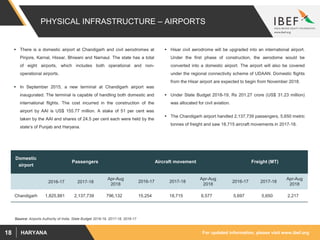 For updated information, please visit www.ibef.orgHARYANA18
PHYSICAL INFRASTRUCTURE – AIRPORTS
 There is a domestic airport at Chandigarh and civil aerodromes at
Pinjore, Karnal, Hissar, Bhiwani and Narnaul. The state has a total
of eight airports, which includes both operational and non-
operational airports.
 In September 2015, a new terminal at Chandigarh airport was
inaugurated. The terminal is capable of handling both domestic and
international flights. The cost incurred in the construction of the
airport by AAI is US$ 155.77 million. A stake of 51 per cent was
taken by the AAI and shares of 24.5 per cent each were held by the
state’s of Punjab and Haryana.
Source: Airports Authority of India, State Budget 2018-19, 2017-18, 2016-17
 Hisar civil aerodrome will be upgraded into an international airport.
Under the first phase of construction, the aerodome would be
converted into a domestic airport. The airport will also be covered
under the regional connectivity scheme of UDAAN. Domestic flights
from the Hisar airport are expected to begin from November 2018.
 Under State Budget 2018-19, Rs 201.27 crore (US$ 31.23 million)
was allocated for civil aviation.
 The Chandigarh airport handled 2,137,739 passengers, 5,650 metric
tonnes of freight and saw 18,715 aircraft movements in 2017-18.
Domestic
airport
Passengers Aircraft movement Freight (MT)
2016-17 2017-18
Apr-Aug
2018
2016-17 2017-18
Apr-Aug
2018
2016-17 2017-18
Apr-Aug
2018
Chandigarh 1,825,881 2,137,739 796,132 15,254 18,715 6,577 5,697 5,650 2,217
 