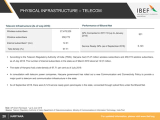 For updated information, please visit www.ibef.orgHARYANA20
PHYSICAL INFRASTRUCTURE – TELECOM
 According to the Telecom Regulatory Authority of India (TRAI), Haryana had 27.47 million wireless subscribers and 290,772 wireline subscribers,
as of July 2018. The number of internet subscribers in the state as of March 2018 stood at 12.51 million.
 The state of Haryana had a tele-density of 97.71 per cent as of July 2018
 In consultation with telecom power companies, Haryana government has rolled out a new Communication and Connectivity Policy to provide a
major push to telecom and communication infrastructure in the state.
 As of September 2018, there were 6,123 service ready gram panchayats in the state, connected through optical fibre under the Bharat Net.
Source: Telecom Regulatory Authority of India; Department of Telecommunications- Ministry of Communications & Information Technology, India Post
Wireless subscribers 27,470,529
Wireline subscribers 290,772
Internet subscribers* (mn) 12.51
Tele density (%) 97.71
Telecom Infrastructure (As of July 2018)
Note: GP-Gram Panchayat, * up to June 2018
Performance of Bharat Net
GPs Connected in 2017-18 (up to January
2018)
931
Service Ready GPs (as of September 2018) 6,123
 