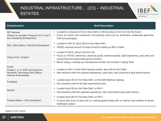 For updated information, please visit www.ibef.orgHARYANA27
INDUSTRIAL INFRASTRUCTURE… (2/3) – INDUSTRIAL
ESTATES
Source: HSIIDC website
Estate/location Brief Description
IMT Manesar
(Phase I is complete, Phases II, III, IV and V
are undergoing development)
 Located at a distance of 50 km from Delhi on NH-8 & about 32 km from the IGI Airport.
 Focus on hi-tech and hi-precision non-polluting units such as automotive, readymade garments,
ITeS and packaging.
IIDC, Saha (Status- Planned & Developed)
 Located on NH-10, about 250 km from New Delhi.
 HSIIDC acquired around 76 acres of land for setting up IIDC in Saha.
Udyog Vihar, Gurgaon
 Located on NH-8, about 8 km from IGI.
 Focus on IT/ITeS, electronics, electrical goods, pharmaceuticals, light engineering, auto parts and
components and readymade garment sectors.
 Maruti Udyog, a leading car manufacturer of India, has its base in Udyog Vihar.
Kundli
Phases I, II, IV, EPIP and Electronic
Hardware Technology Park (Status -
Planned & Developed)
 Located on NH-1 on the Delhi-Haryana border, about 20 km from Delhi.
 Has industrial units from general engineering, cycle parts, dairy products & agro-based sectors.
Faridabad
 Located about 35 km from New Delhi, on the Delhi-Mathura highway.
 Has industrial units for the light engineering sector.
Murthal
 Located about 50 km from New Delhi, on NH-1.
 Has industrial units from general engineering, malt, chemicals & cycle parts sectors.
Panipat (Status - Fully Developed)
 Located about 89 km from New Delhi, on NH-1.
 It covers 922 acres of area and is a well-equipped facility with an internal road network & electric
distribution system.
 