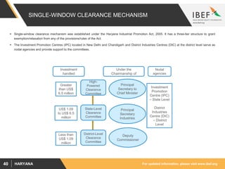 For updated information, please visit www.ibef.orgHARYANA40
SINGLE-WINDOW CLEARANCE MECHANISM
 Single-window clearance mechanism was established under the Haryana Industrial Promotion Act, 2005. It has a three-tier structure to grant
exemption/relaxation from any of the provisions/rules of the Act.
 The Investment Promotion Centres (IPC) located in New Delhi and Chandigarh and District Industries Centres (DIC) at the district level serve as
nodal agencies and provide support to the committees.
Investment
handled
Under the
Chairmanship of
Nodal
agencies
Greater
than US$
6.5 million
US$ 1.09
to US$ 6.5
million
Less than
US$ 1.09
million
High-
Powered
Clearance
Committee
State-Level
Clearance
Committee
District-Level
Clearance
Committee
Principal
Secretary to
Chief Minister
Principal
Secretary
Industries
Deputy
Commissioner
Investment
Promotion
Centre (IPC)
– State Level
District
Industries
Centre (DIC)
– District
Level
 