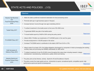 For updated information, please visit www.ibef.orgHARYANA45
STATE ACTS AND POLICIES …(1/3)
Objectives
Haryana Sports and
Physical Fitness Policy
2015
 The policy aims at two themes, namely - Sports for All and Excellence in Sports
 The policy covers five major goals such as - introduction to sports, recreational sports, competitive sports, high
performance sports and sports for development.
IT & ESDM Policy 2017
 Attract US$ 2.79 billion as investments in IT & EDSM sector in the next five years
 Provide employment to 120,000 people in the sector.
 Increase IT & EDSM sector’s contribution to the state’s GDP from 9.4% to 15%.
Draft Aerospace &
Defence Policy 2016
 Attract orders for at least 15% of all offset obligations discharged by companies in India by leveraging the existing
ancillary base and promoting new MSMEs dedicatedly for A&D sector
 To attract investment of over Rs 25,000 crores throughout the value-chain including research, design,
development, manufacturing, maintenance, quality control and training Read more
Read more
Textile Policy 2017
 To attract investment in the textile sector to the tune of Rs 5000 crore
 To generate 50000 new jobs in the textile sector
 To boost textile export by CAGR of 20% during the policy period
Read more
Read more
Haryana Agri-Business
and
Food Processing Policy
2018
 Make the state a preferred investment destination for food processing sector
 Promote start-ups in agri-business space in Haryana
 Increase farmers’ income through new agro-marketing reforms Read more
 