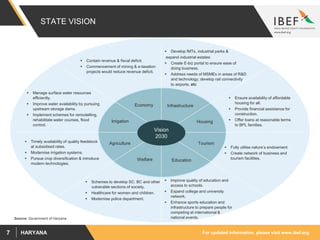 For updated information, please visit www.ibef.orgHARYANA7
STATE VISION
Vision
2030
Infrastructure
Housing
Tourism
Economy
Irrigation
Agriculture
Welfare Education
 Contain revenue & fiscal deficit.
 Commencement of mining & e-taxation
projects would reduce revenue deficit.
 Ensure availability of affordable
housing for all.
 Provide financial assistance for
construction.
 Offer loans at reasonable terms
to BPL families.
 Improve quality of education and
access to schools.
 Expand college and university
network.
 Enhance sports education and
infrastructure to prepare people for
competing at international &
national events.
 Fully utilise nature’s endowment
 Create network of business and
tourism facilities.
 Schemes to develop SC, BC and other
vulnerable sections of society.
 Healthcare for women and children.
 Modernise police department.
 Manage surface water resources
efficiently.
 Improve water availability by pursuing
upstream storage dams.
 Implement schemes for remodelling,
rehabilitate water courses, flood
control.
 Timely availability of quality feedstock
at subsidised rates.
 Modernise irrigation systems.
 Pursue crop diversification & introduce
modern technologies.
 Develop IMTs, industrial parks &
expand industrial estates
 Create E-biz portal to ensure ease of
doing business.
 Address needs of MSMEs in areas of R&D
and technology; develop rail connectivity
to airports, etc.
Source: Government of Haryana
 
