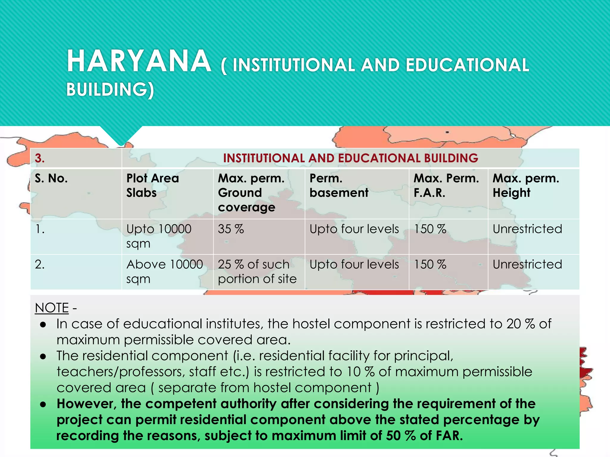 3. INSTITUTIONAL AND EDUCATIONAL BUILDING
S. No. Plot Area
Slabs
Max. perm.
Ground
coverage
Perm.
basement
Max. Perm.
F.A.R.
Max. perm.
Height
1. Upto 10000
sqm
35 % Upto four levels 150 % Unrestricted
2. Above 10000
sqm
25 % of such
portion of site
Upto four levels 150 % Unrestricted
HARYANA ( INSTITUTIONAL AND EDUCATIONAL
BUILDING)
NOTE -
● In case of educational institutes, the hostel component is restricted to 20 % of
maximum permissible covered area.
● The residential component (i.e. residential facility for principal,
teachers/professors, staff etc.) is restricted to 10 % of maximum permissible
covered area ( separate from hostel component )
● However, the competent authority after considering the requirement of the
project can permit residential component above the stated percentage by
recording the reasons, subject to maximum limit of 50 % of FAR.
 