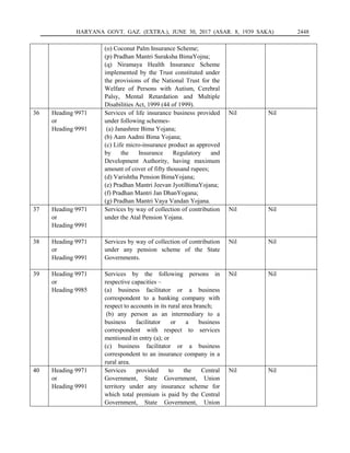 HARYANA GOVT. GAZ. (EXTRA.), JUNE 30, 2017 (ASAR. 8, 1939 SAKA) 2448
(o) Coconut Palm Insurance Scheme;
(p) Pradhan Mantri Suraksha BimaYojna;
(q) Niramaya Health Insurance Scheme
implemented by the Trust constituted under
the provisions of the National Trust for the
Welfare of Persons with Autism, Cerebral
Palsy, Mental Retardation and Multiple
Disabilities Act, 1999 (44 of 1999).
36 Heading 9971
or
Heading 9991
Services of life insurance business provided
under following schemes-
(a) Janashree Bima Yojana;
(b) Aam Aadmi Bima Yojana;
(c) Life micro-insurance product as approved
by the Insurance Regulatory and
Development Authority, having maximum
amount of cover of fifty thousand rupees;
(d) Varishtha Pension BimaYojana;
(e) Pradhan Mantri Jeevan JyotiBimaYojana;
(f) Pradhan Mantri Jan DhanYogana;
(g) Pradhan Mantri Vaya Vandan Yojana.
Nil Nil
37 Heading 9971
or
Heading 9991
Services by way of collection of contribution
under the Atal Pension Yojana.
Nil Nil
38 Heading 9971
or
Heading 9991
Services by way of collection of contribution
under any pension scheme of the State
Governments.
Nil Nil
39 Heading 9971
or
Heading 9985
Services by the following persons in
respective capacities –
(a) business facilitator or a business
correspondent to a banking company with
respect to accounts in its rural area branch;
(b) any person as an intermediary to a
business facilitator or a business
correspondent with respect to services
mentioned in entry (a); or
(c) business facilitator or a business
correspondent to an insurance company in a
rural area.
Nil Nil
40 Heading 9971
or
Heading 9991
Services provided to the Central
Government, State Government, Union
territory under any insurance scheme for
which total premium is paid by the Central
Government, State Government, Union
Nil Nil
 