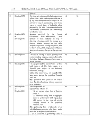 2449 HARYANA GOVT. GAZ. (EXTRA.), JUNE 30, 2017 (ASAR. 8, 1939 SAKA)
territory.
41 Heading 9972 One time upfront amount (called as premium,
salami, cost, price, development charges or
by any other name) leviable in respect of the
service, by way of granting long term (thirty
years, or more) lease of industrial plots,
provided by the State Government Industrial
Development Corporations or Undertakings
to industrial units.
Nil Nil
42 Heading 9973
or
Heading 9991
Services provided by the Central
Government, State Government, Union
territory or local authority by way of
allowing a business entity to operate as a
telecom service provider or use radio
frequency spectrum during the period prior
to the 1st
April, 2016, on payment of licence
fee or spectrum user charges, as the case may
be.
Nil Nil
43 Heading 9973 Services of leasing of assets (rolling stock
assets including wagons, coaches, locos) by
the Indian Railways Finance Corporation to
Indian Railways.
Nil Nil
44 Heading 9981 Services provided by an incubatee up to a
total turnover of fifty lakh rupees in a
financial year subject to the following
conditions, namely:-
(a) the total turnover had not exceeded fifty
lakh rupees during the preceding financial
year; and
(b) a period of three years has not elapsed
from the date of entering into an agreement
as an incubatee.
Nil Nil
45 Heading 9982
or
Heading 9991
Services provided by-
(a) an arbitral tribunal to –
(i) any person other than a business
entity; or
(ii) a business entity with an aggregate
turnover up to twenty lakh rupees (ten
lakh rupees in the case of special
category states) in the preceding
financial year;
(b) a partnership firm of advocates or an
individual as an advocate other than a senior
advocate, by way of legal services to-
(i) an advocate or partnership firm of
Nil Nil
 