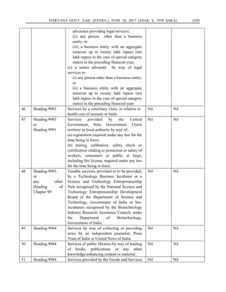HARYANA GOVT. GAZ. (EXTRA.), JUNE 30, 2017 (ASAR. 8, 1939 SAKA) 2450
advocates providing legal services;
(ii) any person other than a business
entity; or
(iii) a business entity with an aggregate
turnover up to twenty lakh rupees (ten
lakh rupees in the case of special category
states) in the preceding financial year;
(c) a senior advocate by way of legal
services to-
(i) any person other than a business entity;
or
(ii) a business entity with an aggregate
turnover up to twenty lakh rupees (ten
lakh rupees in the case of special category
states) in the preceding financial year.
46 Heading 9983 Services by a veterinary clinic in relation to
health care of animals or birds.
Nil Nil
47 Heading 9983
or
Heading 9991
Services provided by the Central
Government, State Government, Union
territory or local authority by way of-
(a) registration required under any law for the
time being in force;
(b) testing, calibration, safety check or
certification relating to protection or safety of
workers, consumers or public at large,
including fire license, required under any law
for the time being in force.
Nil Nil
48 Heading 9983
or
any other
Heading of
Chapter 99
Taxable services, provided or to be provided,
by a Technology Business Incubator or a
Science and Technology Entrepreneurship
Park recognised by the National Science and
Technology Entrepreneurship Development
Board of the Department of Science and
Technology, Government of India or bio-
incubators recognised by the Biotechnology
Industry Research Assistance Council, under
the Department of Biotechnology,
Government of India.
Nil Nil
49 Heading 9984 Services by way of collecting or providing
news by an independent journalist, Press
Trust of India or United News of India.
Nil Nil
50 Heading 9984 Services of public libraries by way of lending
of books, publications or any other
knowledge-enhancing content or material.
Nil Nil
51 Heading 9984 Services provided by the Goods and Services Nil Nil
 