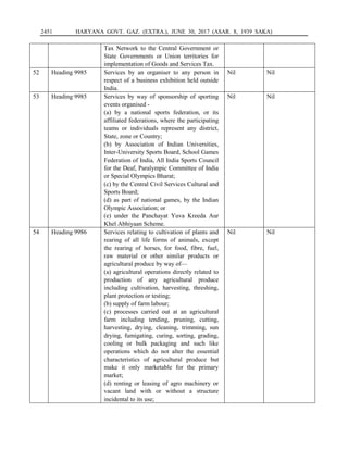 2451 HARYANA GOVT. GAZ. (EXTRA.), JUNE 30, 2017 (ASAR. 8, 1939 SAKA)
Tax Network to the Central Government or
State Governments or Union territories for
implementation of Goods and Services Tax.
52 Heading 9985 Services by an organiser to any person in
respect of a business exhibition held outside
India.
Nil Nil
53 Heading 9985 Services by way of sponsorship of sporting
events organised -
(a) by a national sports federation, or its
affiliated federations, where the participating
teams or individuals represent any district,
State, zone or Country;
(b) by Association of Indian Universities,
Inter-University Sports Board, School Games
Federation of India, All India Sports Council
for the Deaf, Paralympic Committee of India
or Special Olympics Bharat;
(c) by the Central Civil Services Cultural and
Sports Board;
(d) as part of national games, by the Indian
Olympic Association; or
(e) under the Panchayat Yuva Kreeda Aur
Khel Abhiyaan Scheme.
Nil Nil
54 Heading 9986 Services relating to cultivation of plants and
rearing of all life forms of animals, except
the rearing of horses, for food, fibre, fuel,
raw material or other similar products or
agricultural produce by way of—
(a) agricultural operations directly related to
production of any agricultural produce
including cultivation, harvesting, threshing,
plant protection or testing;
(b) supply of farm labour;
(c) processes carried out at an agricultural
farm including tending, pruning, cutting,
harvesting, drying, cleaning, trimming, sun
drying, fumigating, curing, sorting, grading,
cooling or bulk packaging and such like
operations which do not alter the essential
characteristics of agricultural produce but
make it only marketable for the primary
market;
(d) renting or leasing of agro machinery or
vacant land with or without a structure
incidental to its use;
Nil Nil
 