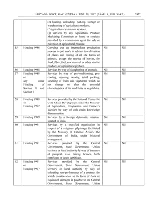 HARYANA GOVT. GAZ. (EXTRA.), JUNE 30, 2017 (ASAR. 8, 1939 SAKA) 2452
(e) loading, unloading, packing, storage or
warehousing of agricultural produce;
(f) agricultural extension services;
(g) services by any Agricultural Produce
Marketing Committee or Board or services
provided by a commission agent for sale or
purchase of agricultural produce.
55 Heading 9986 Carrying out an intermediate production
process as job work in relation to cultivation
of plants and rearing of all life forms of
animals, except the rearing of horses, for
food, fibre, fuel, raw material or other similar
products or agricultural produce.
Nil Nil
56 Heading 9988 Services by way of slaughtering of animals. Nil Nil
57 Heading 9988
or
any other
Heading of
Section 8 and
Section 9
Services by way of pre-conditioning, pre-
cooling, ripening, waxing, retail packing,
labelling of fruits and vegetables which do
not change or alter the essential
characteristics of the said fruits or vegetables.
Nil Nil
58 Heading 9988
or
Heading 9992
Services provided by the National Centre for
Cold Chain Development under the Ministry
of Agriculture, Cooperation and Farmer’s
Welfare by way of cold chain knowledge
dissemination.
Nil Nil
59 Heading 9999 Services by a foreign diplomatic mission
located in India.
Nil Nil
60 Heading 9991 Services by a specified organisation in
respect of a religious pilgrimage facilitated
by the Ministry of External Affairs, the
Government of India, under bilateral
arrangement.
Nil Nil
61 Heading 9991 Services provided by the Central
Government, State Government, Union
territory or local authority by way of issuance
of passport, visa, driving licence, birth
certificate or death certificate.
Nil Nil
62 Heading 9991
or
Heading 9997
Services provided by the Central
Government, State Government, Union
territory or local authority by way of
tolerating non-performance of a contract for
which consideration in the form of fines or
liquidated damages is payable to the Central
Government, State Government, Union
Nil Nil
 