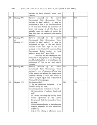2453 HARYANA GOVT. GAZ. (EXTRA.), JUNE 30, 2017 (ASAR. 8, 1939 SAKA)
territory or local authority under such
contract.
63 Heading 9991 Services provided by the Central
Government, State Government, Union
territory or local authority by way of
assignment of right to use natural resources
to an individual farmer for cultivation of
plants and rearing of all life forms of
animals, except the rearing of horses, for
food, fibre, fuel, raw material or other similar
products.
Nil Nil
64 Heading 9991
or
Heading 9973
Services provided by the Central
Government, State Government, Union
territory or local authority by way of
assignment of right to use any natural
resource where such right to use was
assigned by the Central Government, State
Government, Union territory or local
authority before the 1st
April, 2016:
Provided that the exemption shall
apply only to tax payable on one time charge
payable, in full upfront or in installments, for
assignment of right to use such natural
resource.
Nil Nil
65 Heading 9991 Services provided by the Central
Government, State Government, Union
territory by way of deputing officers after
office hours or on holidays for inspection or
container stuffing or such other duties in
relation to import export cargo on payment of
Merchant Overtime charges.
Nil Nil
66 Heading 9992 Services provided -
(a) by an educational institution to its
students, faculty and staff;
(b) to an educational institution, by way of,-
(i) transportation of students, faculty and
staff;
(ii) catering, including any mid-day meals
scheme sponsored by the Central
Government, State Government or Union
territory;
(iii) security or cleaning or house-keeping
services performed in such educational
institution;
(iv) services relating to admission to, or
Nil Nil
 