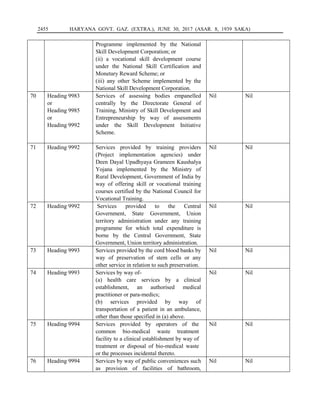 2455 HARYANA GOVT. GAZ. (EXTRA.), JUNE 30, 2017 (ASAR. 8, 1939 SAKA)
Programme implemented by the National
Skill Development Corporation; or
(ii) a vocational skill development course
under the National Skill Certification and
Monetary Reward Scheme; or
(iii) any other Scheme implemented by the
National Skill Development Corporation.
70 Heading 9983
or
Heading 9985
or
Heading 9992
Services of assessing bodies empanelled
centrally by the Directorate General of
Training, Ministry of Skill Development and
Entrepreneurship by way of assessments
under the Skill Development Initiative
Scheme.
Nil Nil
71 Heading 9992 Services provided by training providers
(Project implementation agencies) under
Deen Dayal Upadhyaya Grameen Kaushalya
Yojana implemented by the Ministry of
Rural Development, Government of India by
way of offering skill or vocational training
courses certified by the National Council for
Vocational Training.
Nil Nil
72 Heading 9992 Services provided to the Central
Government, State Government, Union
territory administration under any training
programme for which total expenditure is
borne by the Central Government, State
Government, Union territory administration.
Nil Nil
73 Heading 9993 Services provided by the cord blood banks by
way of preservation of stem cells or any
other service in relation to such preservation.
Nil Nil
74 Heading 9993 Services by way of-
(a) health care services by a clinical
establishment, an authorised medical
practitioner or para-medics;
(b) services provided by way of
transportation of a patient in an ambulance,
other than those specified in (a) above.
Nil Nil
75 Heading 9994 Services provided by operators of the
common bio-medical waste treatment
facility to a clinical establishment by way of
treatment or disposal of bio-medical waste
or the processes incidental thereto.
Nil Nil
76 Heading 9994 Services by way of public conveniences such
as provision of facilities of bathroom,
Nil Nil
 