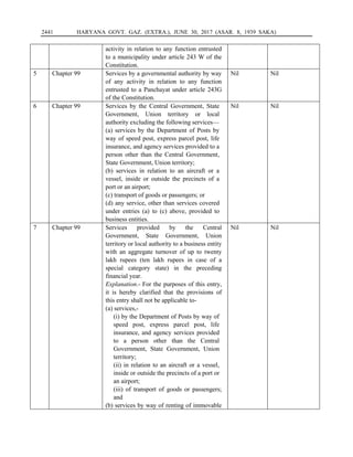 2441 HARYANA GOVT. GAZ. (EXTRA.), JUNE 30, 2017 (ASAR. 8, 1939 SAKA)
activity in relation to any function entrusted
to a municipality under article 243 W of the
Constitution.
5 Chapter 99 Services by a governmental authority by way
of any activity in relation to any function
entrusted to a Panchayat under article 243G
of the Constitution.
Nil Nil
6 Chapter 99 Services by the Central Government, State
Government, Union territory or local
authority excluding the following services—
(a) services by the Department of Posts by
way of speed post, express parcel post, life
insurance, and agency services provided to a
person other than the Central Government,
State Government, Union territory;
(b) services in relation to an aircraft or a
vessel, inside or outside the precincts of a
port or an airport;
(c) transport of goods or passengers; or
(d) any service, other than services covered
under entries (a) to (c) above, provided to
business entities.
Nil Nil
7 Chapter 99 Services provided by the Central
Government, State Government, Union
territory or local authority to a business entity
with an aggregate turnover of up to twenty
lakh rupees (ten lakh rupees in case of a
special category state) in the preceding
financial year.
Explanation.- For the purposes of this entry,
it is hereby clarified that the provisions of
this entry shall not be applicable to-
(a) services,-
(i) by the Department of Posts by way of
speed post, express parcel post, life
insurance, and agency services provided
to a person other than the Central
Government, State Government, Union
territory;
(ii) in relation to an aircraft or a vessel,
inside or outside the precincts of a port or
an airport;
(iii) of transport of goods or passengers;
and
(b) services by way of renting of immovable
Nil Nil
 