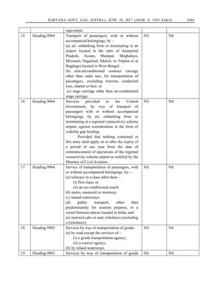 HARYANA GOVT. GAZ. (EXTRA.), JUNE 30, 2017 (ASAR. 8, 1939 SAKA) 2444
equivalent.
15 Heading 9964 Transport of passengers, with or without
accompanied belongings, by –
(a) air, embarking from or terminating in an
airport located in the state of Arunachal
Pradesh, Assam, Manipur, Meghalaya,
Mizoram, Nagaland, Sikkim, or Tripura or at
Bagdogra located in West Bengal;
(b) non-airconditioned contract carriage
other than radio taxi, for transportation of
passengers, excluding tourism, conducted
tour, charter or hire; or
(c) stage carriage other than air-conditioned
stage carriage.
Nil Nil
16 Heading 9964 Services provided to the Central
Government, by way of transport of
passengers with or without accompanied
belongings, by air, embarking from or
terminating at a regional connectivity scheme
airport, against consideration in the form of
viability gap funding:
Provided that nothing contained in
this entry shall apply on or after the expiry of
a period of one year from the date of
commencement of operations of the regional
connectivity scheme airport as notified by the
Ministry of Civil Aviation.
Nil Nil
17 Heading 9964 Service of transportation of passengers, with
or without accompanied belongings, by—
(a) railways in a class other than—
(i) first class; or
(ii) an air-conditioned coach;
(b) metro, monorail or tramway;
(c) inland waterways;
(d) public transport, other than
predominantly for tourism purpose, in a
vessel between places located in India; and
(e) metered cabs or auto rickshaws (including
e-rickshaws).
Nil Nil
18 Heading 9965 Services by way of transportation of goods-
(a) by road except the services of—
(i) a goods transportation agency;
(ii) a courier agency;
(b) by inland waterways.
Nil Nil
19 Heading 9965 Services by way of transportation of goods Nil Nil
 
