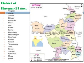District of
Haryana -21 nos.1. Gurgaon
2. Rohtak
3. Ambala
4. Bhiwani
5. Faridabad
6. Hissar
7. Jind
8. Kaithal
9. Karnal
10. Kurukshetra
11. Mahendragarh
12. Panchkula
13. Panipat
14. Sonipat
15. Yamunanagar
16. Sirsa
17. Rewari
18. Jhanjhar
19. Fatehabad
20. Mewat
21. palwal
 