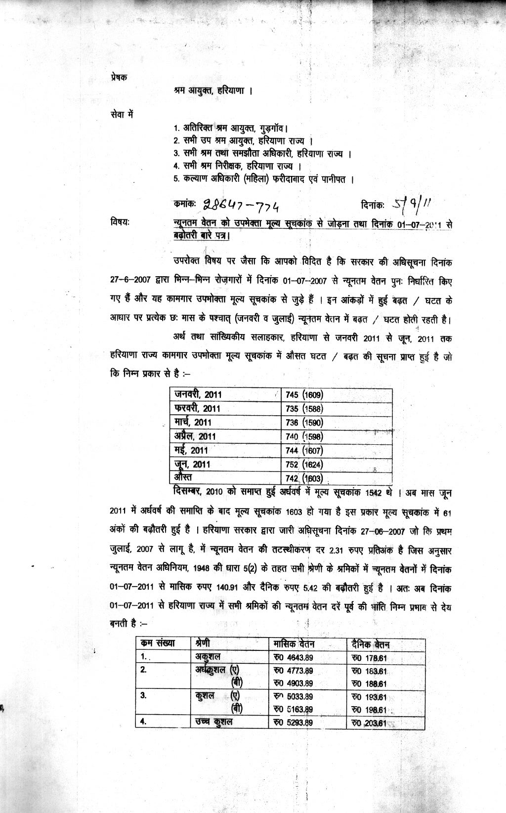 Haryana Minimum Wages Wef July 11