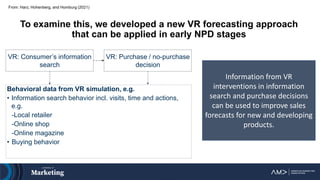 To examine this, we developed a new VR forecasting approach
that can be applied in early NPD stages
From: Harz, Hohenberg, and Homburg (2021)
Behavioral data from VR simulation, e.g.
• Information search behavior incl. visits, time and actions,
e.g.
-Local retailer
-Online shop
-Online magazine
• Buying behavior
VR: Consumer’s information
search
VR: Purchase / no-purchase
decision
Information from VR
interventions in information
search and purchase decisions
can be used to improve sales
forecasts for new and developing
products.
 
