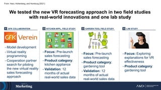 We tested the new VR forecasting approach in two field studies
with real-world innovations and one lab study
From: Harz, Hohenberg, and Homburg (2021)
GFK COLLABORATION
1
Model development
Virtual reality
programming
Cooperation partner
search for piloting
the new virtual reality
sales forecasting
approach
KITCHEN APPL. FIELD STUDY
2
Focus: Pre-launch
sales forecasting
Product category:
kitchen appliance
Validation: 12
months of actual
real-world sales data
GARDEN TOOL FIELD STUDY
3
Focus: Pre-launch
sales forecasting
Product category:
gardening tool
Validation: 12
months of actual
real-world sales data
LAB STUDY
4
Focus: Exploring
explanations for VR
effectiveness
Product category:
gardening tool
 