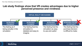 Lab study findings show that VR creates advantages due to higher
perceived presence and vividness
From: Harz, Hohenberg, and Homburg (2021)
VIRTUAL REALITY MECHANISMS
INCREASED DECISION
UNCERTAINTY
The feeling as if
being actually in the
simulation
INCREASED
CONVENIENCE
INCREASED
VIVIDNESS
INCREASED
PRESENCE
The feeling that the
simulation is
detailed and easy to
imagine
The feeling that the
simulation as easy
to use and useful
The feeling that the
purchase decision
is difficult to make
 