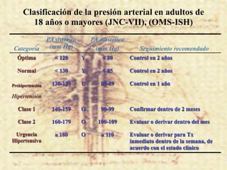 Clasificación de la presión arterial en adultos de
        18 años o mayores (JNC-VII), (OMS-ISH)
                  PA sistólica       PA diastólica
 Categoría         (mm Hg)            (mm Hg)           Seguimiento recomendado
  Óptima             < 120       Y       < 80        Control en 2 años

  Normal             < 130       Y       < 85        Control en 2 años

Prehipertensión     130-139      U      85-89        Control en 1 año

Hipertensión

   Clase 1          140-159      O      90-99        Confirmar dentro de 2 meses

   Clase 2          160-179      O     100-109       Evaluar o derivar dentro del mes

 Urgencia            ≥ 180       O       ≥ 110       Evaluar o derivar para Tx
Hipertensiva                                         inmediato dentro de la semana, de
                                                     acuerdo con el estado clínico
 