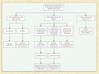 Hipertensión Arterial