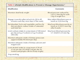 Hipertensión Arterial