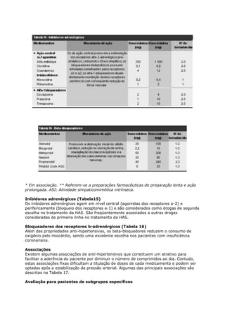 * Em associação. ** Referem-se a preparações farmacêuticas de preparação lenta e ação
prolongada. ASI: Atividade simpaticomimética intrínseca.

Inibidores adrenérgicos (Tabela15)
Os inibidores adrenérgicos agem em nível central (agonistas dos receptores a-2) e
perifericamente (bloqueio dos receptores a-1) e são considerados como drogas de segunda
escolha no tratamento da HAS. São freqüentemente associados a outras drogas
consideradas de primeira linha no tratamento da HAS.

Bloqueadores dos receptores b-adrenérgicos (Tabela 16)
Além das propriedades anti-hipertensivas, os beta-bloquedores reduzem o consumo de
oxigênio pelo miocárdio, sendo uma excelente escolha nos pacientes com insuficiência
coronariana.

Associações
Existem algumas associações de anti-hipertensivos que constituem um atrativo para
facilitar a aderência do paciente por diminuir o número de comprimidos ao dia. Contudo,
estas associações fixas dificultam a titulação de doses de cada medicamento e podem ser
optadas após a estabilização da pressão arterial. Algumas das principais associações são
descritas na Tabela 17.

Avaliação para pacientes de subgrupos específicos
 