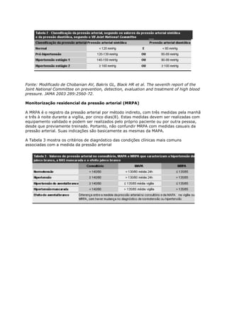 Fonte: Modificado de Chobanian AV, Bakris GL, Black HR et al. The seventh report of the
Joint National Committee on prevention, detection, evaluation and treatment of high blood
pressure. JAMA 2003 289:2560-72.

Monitorização residencial da pressão arterial (MRPA)

A MRPA é o registro da pressão arterial por método indireto, com três medidas pela manhã
e três à noite durante a vigília, por cinco dias(8). Estas medidas devem ser realizadas com
equipamento validado e podem ser realizados pelo próprio paciente ou por outra pessoa,
desde que previamente treinado. Portanto, não confundir MRPA com medidas casuais da
pressão arterial. Suas indicações são basicamente as mesmas da MAPA.

A Tabela 3 mostra os critérios de diagnóstico das condições clínicas mais comuns
associadas com a medida da pressão arterial
 