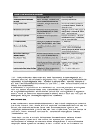 DTPA: Diethylenetriamine pentaacetic acid RNM: Ressonância nuclear magnética IECA:
Inibidores da enzima de conversão de angiotensina TC: Tomografia computadorizada RNM:
Ressonância nuclear magnética MMSS: Membros superiores MMII: Membros inferiores I-
123 MIBG: Metiliodobenzilguanidina marcada com iodo-123 TSH: Hormônio estimulante da
tireóide PTH: Paratormônio.
* Dependendo da disponibilidade e da experiência do serviço se pode pedir a cintilografia
renal ou o doppler de artérias renais como rastreamento da HAS renovascular.
** A angioRNM complementa as informações obtidas com a cintilografia ou o doppler de
artérias renais. Se não houver disponibilidade do exame, deve-se optar pela realização da
arteriografia renal para confirmação diagnóstica e tratamento.

Achados clínicos

A HAS é uma doença essencialmente assintomática. Não existem comprovações científicas
que muitos sintomas como cefaléia, tonturas e epistaxe são uma conseqüência da HAS. No
entanto, em certas circunstâncias, certos sinais e sintomas podem significar uma
complicação potencialmente grave da HAS, tais como dor precordial, alteração no nível de
consciência, déficits motores e sensitivos etc., devendo ser investigados e tratados
conforme cada caso.

Diante deste conceito, a avaliação do hipertenso deve ser baseada na busca ativa de
complicações que possam estar relacionadas com a presença da hipertensão,
destacadamente a presença das chamadas lesões de órgãos-alvo. A importância desta
designação reflete a gravidade da doença e alerta o médico para a necessidade de um
 