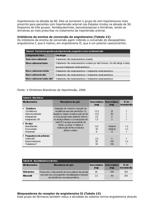 hipertensivos na década de 80. Eles se tornaram o grupo de anti-hipertensivos mais
prescrito para pacientes com hipertensão arterial nos Estados Unidos na década de 90.
Dispomos de três grupos: fenilalquilaminas, benzotiazepinas e diiiridinas, sendo as
diiiridinas as mais prescritas no tratamento da hipertensão arterial.

Inibidores da enzima de conversão da angiotensina (Tabela 12)
Os inibidores da enzima de conversão agem inibindo a conversão do decapeptídeo
angiotensina I, que é inativo, em angiotensina II, que é um potente vasoconstritor.




Fonte: V Diretrizes Brasileiras de Hipertensão, 2006.




Bloqueadores do receptor da angiotensina II (Tabela 13)
Esse grupo de fármacos também reduz a atividade do sistema renina-angiotensina através
 