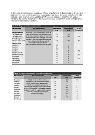 do bloqueio competitivo dos receptores AT1 da angiotensina II. Esse grupo de drogas anti-
hipertensivas vem sendo largamente investigado e os vários fármacos testados têm sido
efetivos e bem tolerados. São usados com freqüência naqueles pacientes em uso de
inibidores da enzima de conversão da angiotensina que apresentam como principal efeito
colateral a tosse seca persistente.
 
