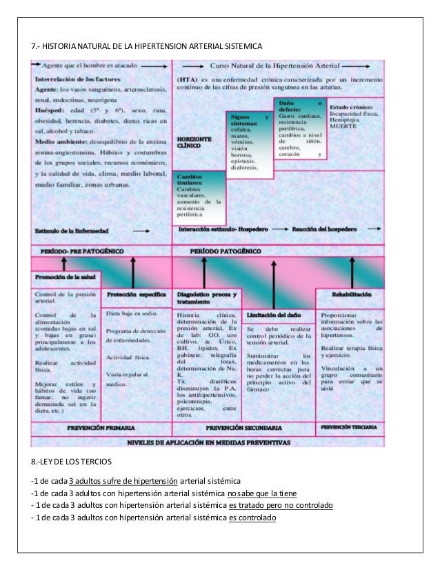 Prueba hipertensión portal sintomas
