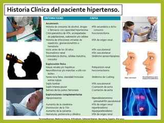 Historia Clínica del paciente hipertenso.
Farreras/Rozman. Medicina interna. XVII edición. Editorial Elseiver. Barcelona, España. Año 2012.
 