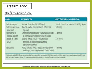 Tratamiento.
No farmacológico.
Farreras/Rozman. Medicina interna. XVII edición. Editorial Elseiver. Barcelona, España. Año 2012.
 
