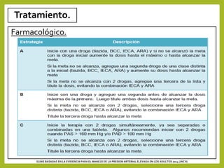 Tratamiento.
Farmacológico.
GUIAS BASADAS EN LA EVIDENCIA PARA EL MANEJO DE LA PRESION ARTERIAL ELEVADA EN LOS ADULTOS 2014 (JNC 8)
 