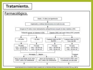 Tratamiento.
Farmacológico.
GUIAS BASADAS EN LA EVIDENCIA PARA EL MANEJO DE LA PRESION ARTERIAL ELEVADA EN LOS ADULTOS 2014 (JNC 8)
 