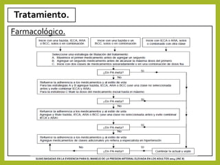 Tratamiento.
Farmacológico.
GUIAS BASADAS EN LA EVIDENCIA PARA EL MANEJO DE LA PRESION ARTERIAL ELEVADA EN LOS ADULTOS 2014 (JNC 8)
 