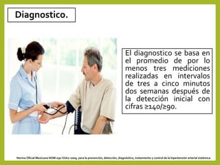 Diagnostico.
El diagnostico se basa en
el promedio de por lo
menos tres mediciones
realizadas en intervalos
de tres a cinco minutos
dos semanas después de
la detección inicial con
cifras ≥140/≥90.
Norma Oficial Mexicana NOM-030-SSA2-2009, para la prevención, detección, diagnóstico, tratamiento y control de la hipertensión arterial sistémica.
 