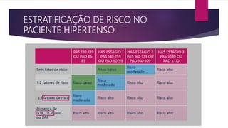 ESTRATIFICAÇÃO DE RISCO NO
PACIENTE HIPERTENSO
 