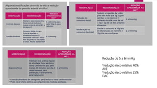 Redução de 5 a 6mmHg
*redução risco relativo 40%
AVE
*redução risco relativo 25%
DAC
 